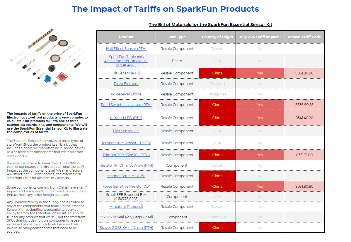 Here's how Colorado companies prep for a prolonged trade war with China